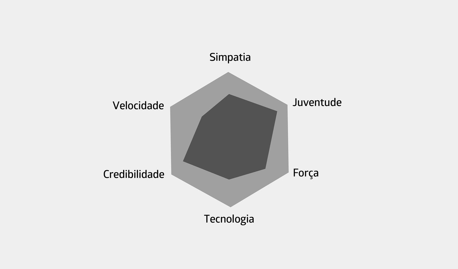 Braza_Identidade Visual_Aupe Design 03 Braza_Identidade Visual_Aupe Design 03